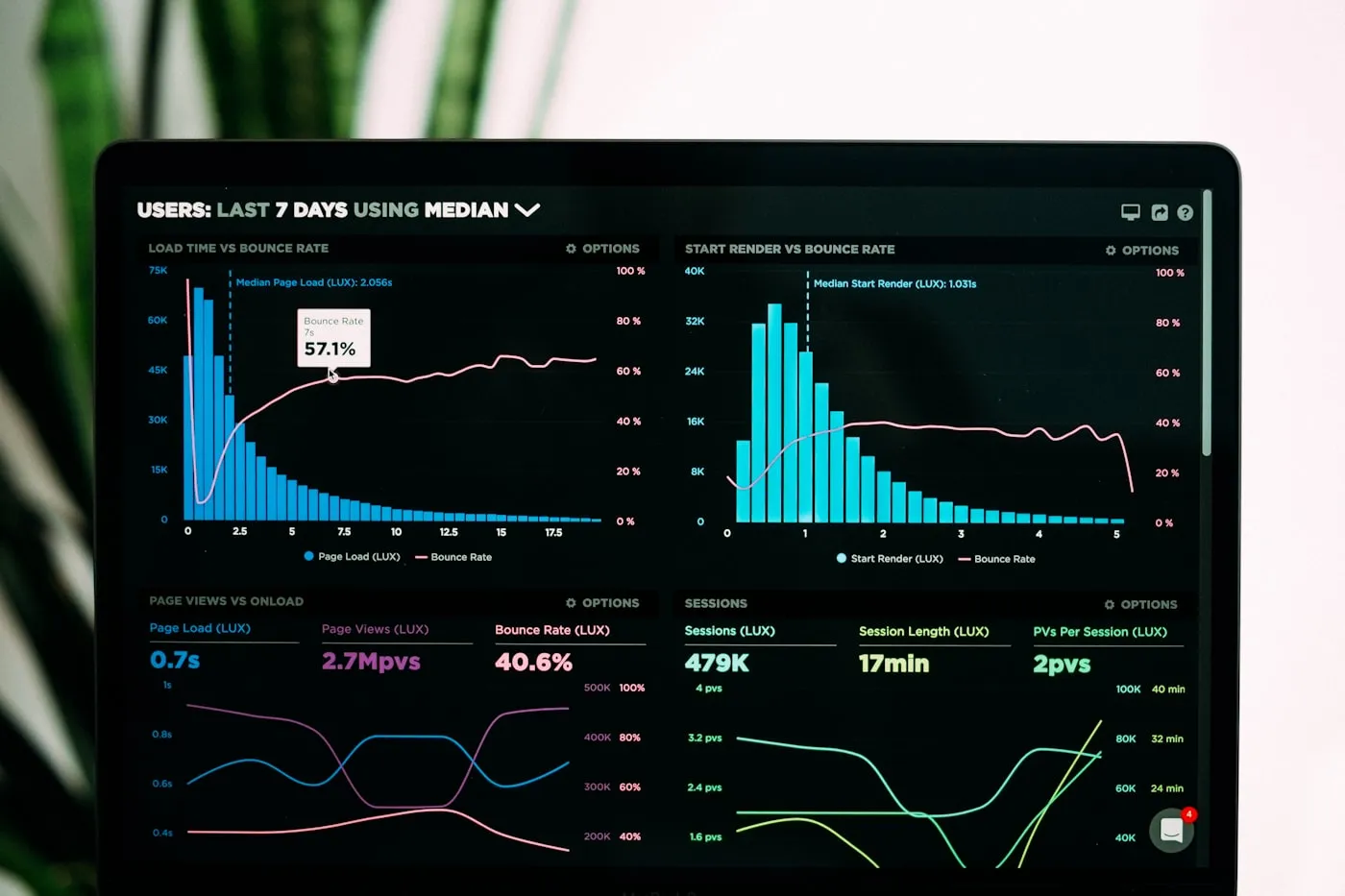 Pantalla con gráficos y datos de monitoreo